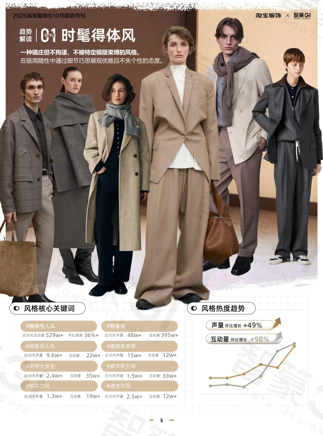 淘宝服饰趋势洞察2025年9_10月月刊