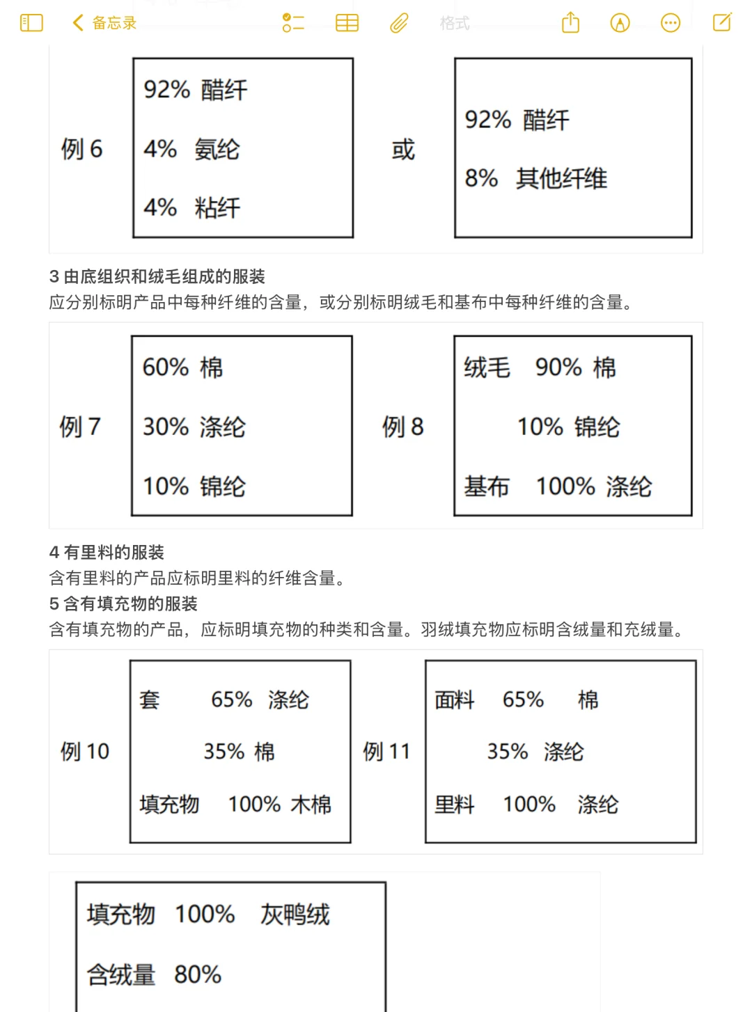 服装成分标注大法，15个坑千万别踩，干货教学