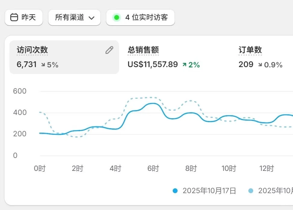 成都工厂出海！天枢跨境闽商老板太敢了