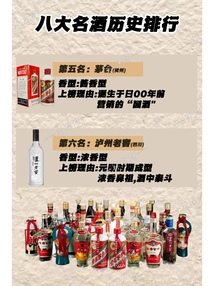 八大名酒历史排行