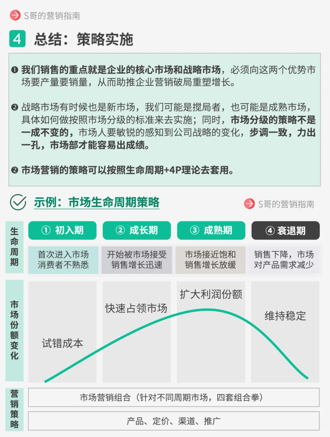 轻松get，新市场与老市场的区别？