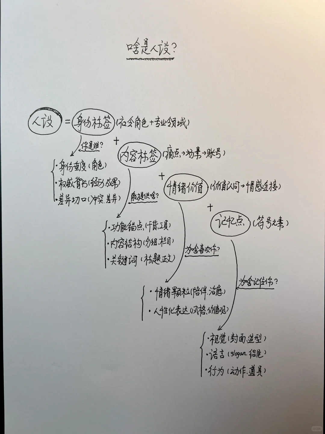人设 到底啥意思？