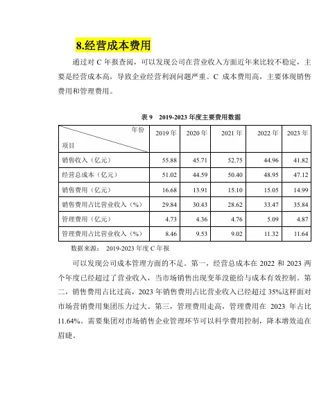 企业盈利能力分析！数据指标分析！