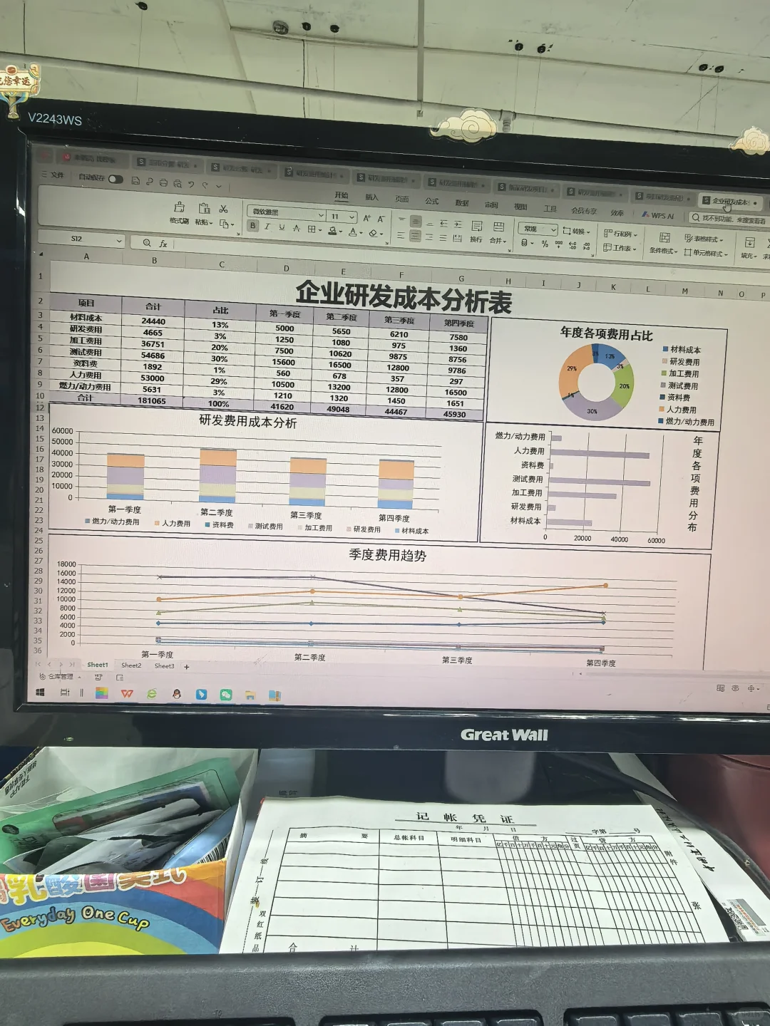 第一次见这么全的高新技术企业研发费用辅助