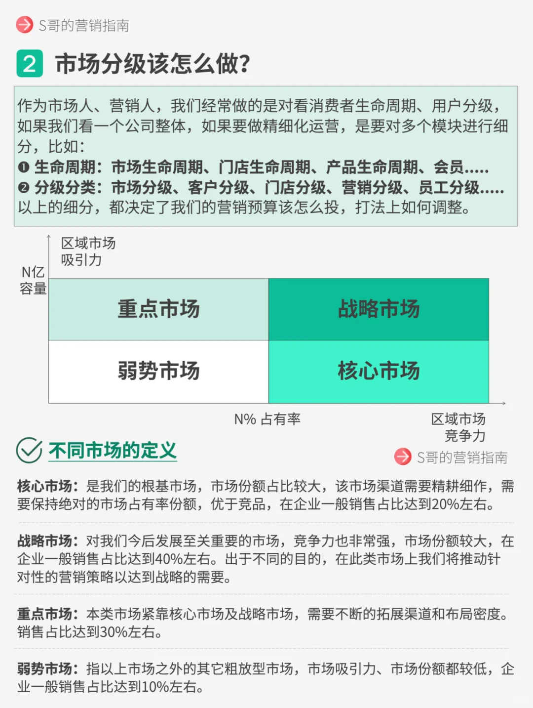 轻松get，新市场与老市场的区别？