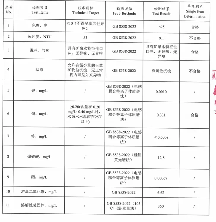 饮用天然矿泉水检测