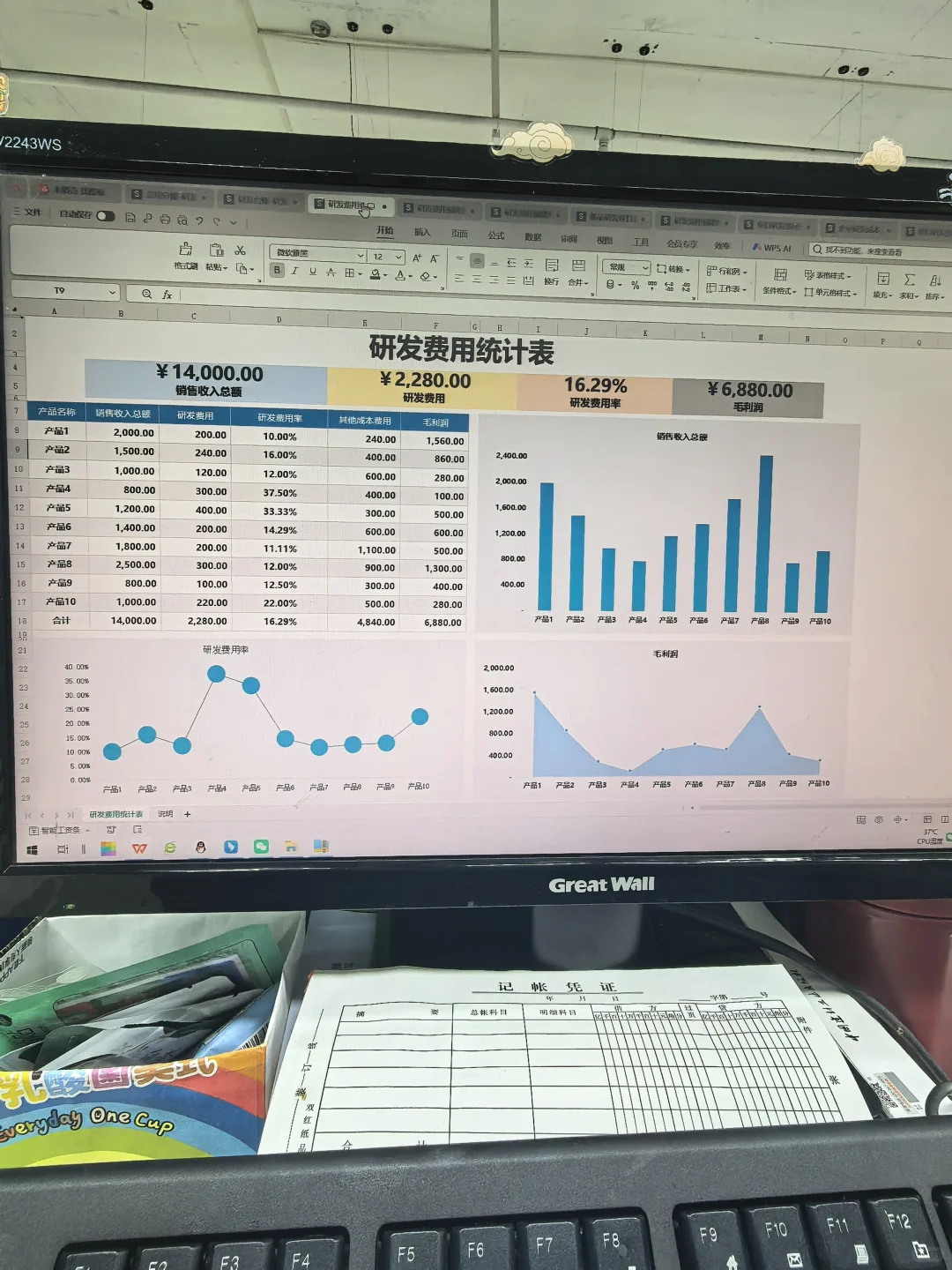 第一次见这么全的高新技术企业研发费用辅助