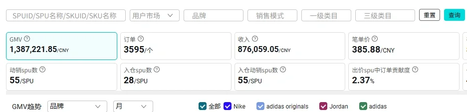 ?球鞋搬砖货源渠道及优劣分析