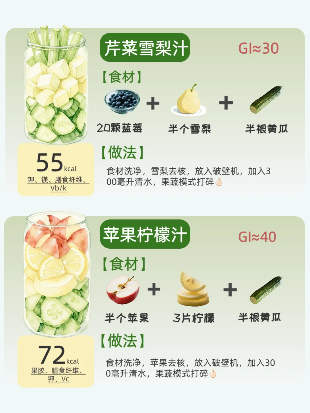 被问爆? 6款“刮油王”果蔬汁,越喝越瘦