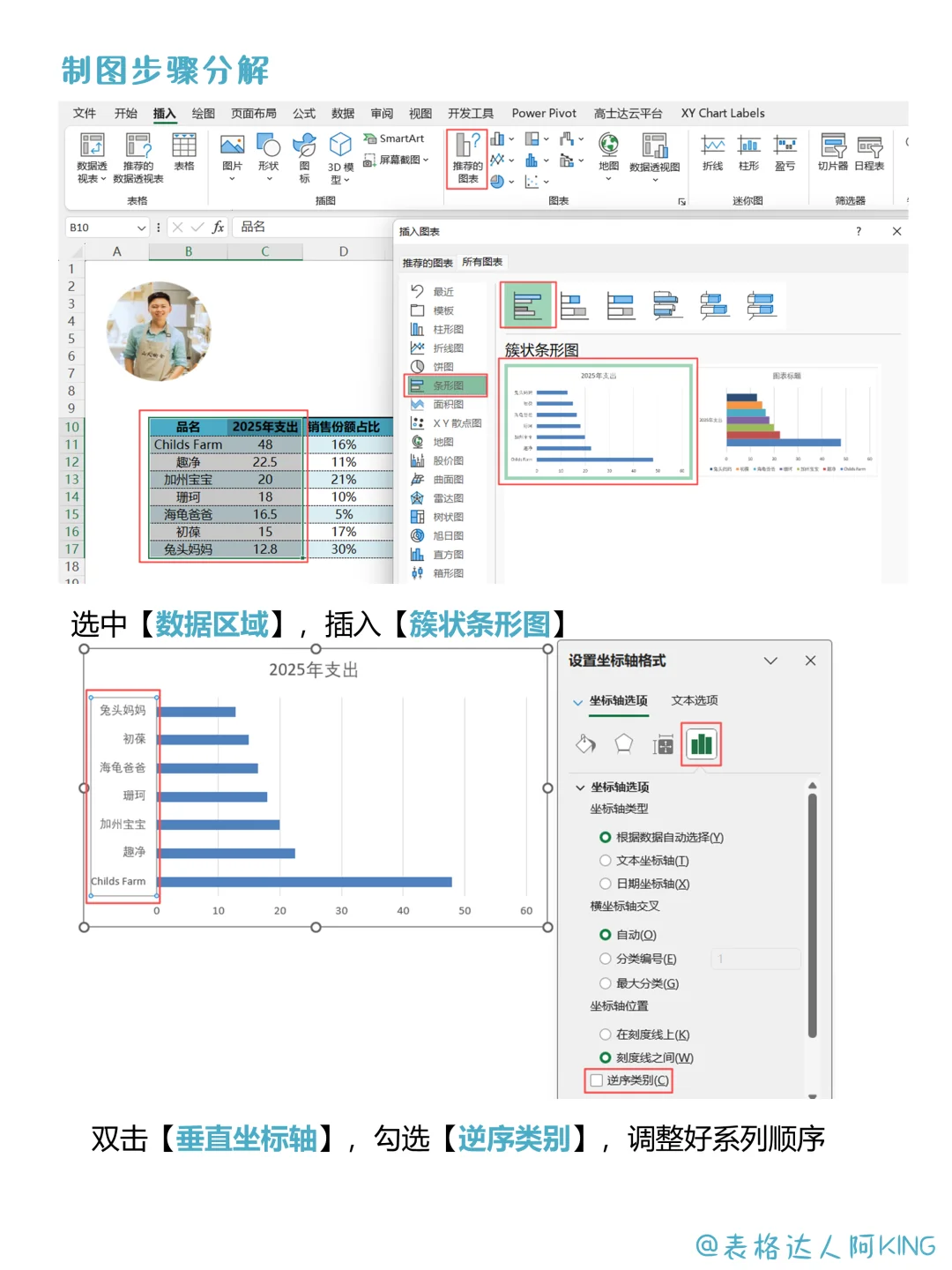 惊喜！快速分辨“人傻钱多”