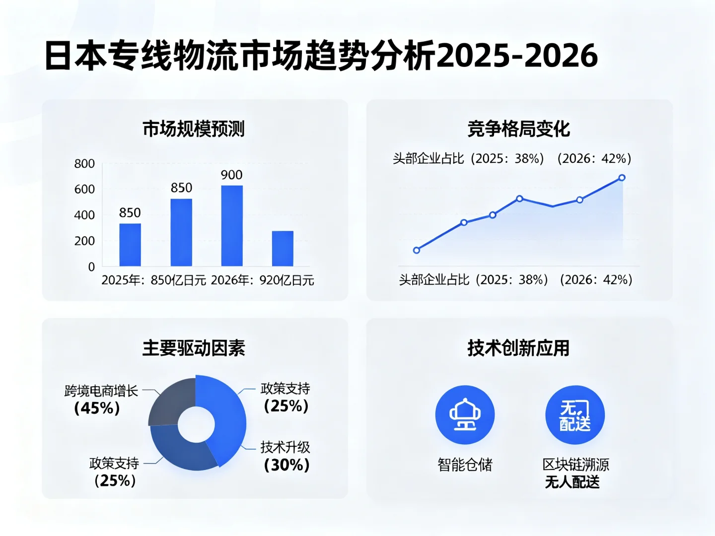 ?日本专线物流市场趋势,2025-2026必看