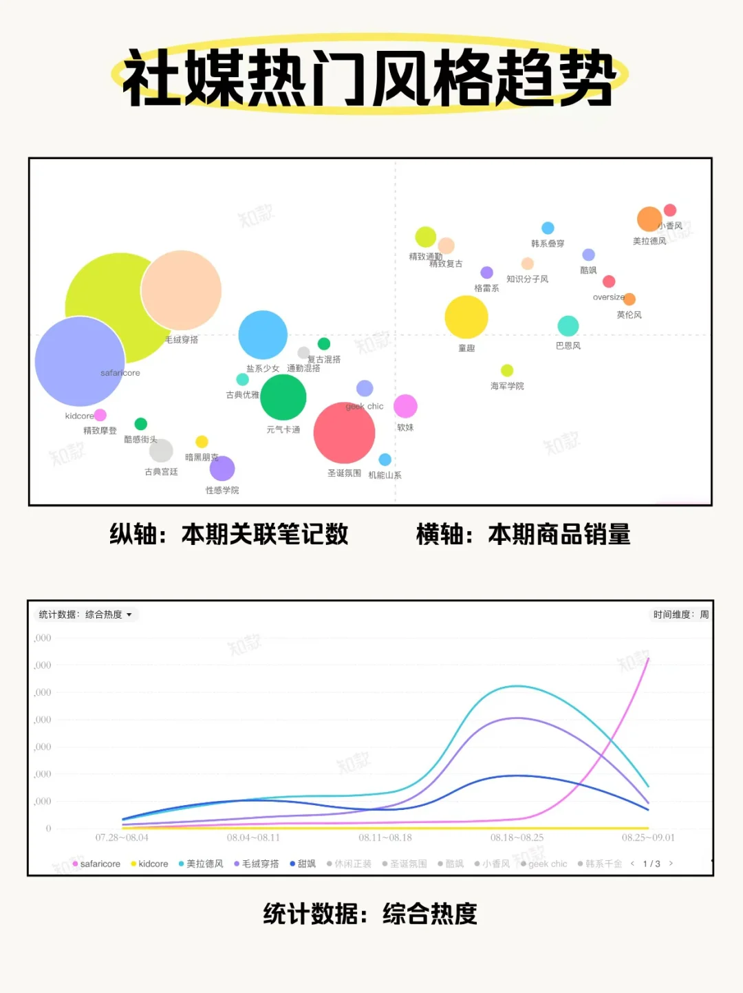 8月女装热销风格及代表款式