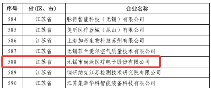 尚沃医疗荣获工信部专精特新“小巨人”企业
