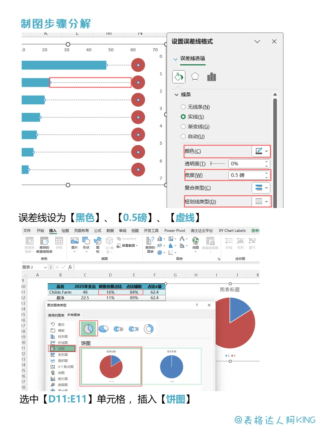 惊喜！快速分辨“人傻钱多”