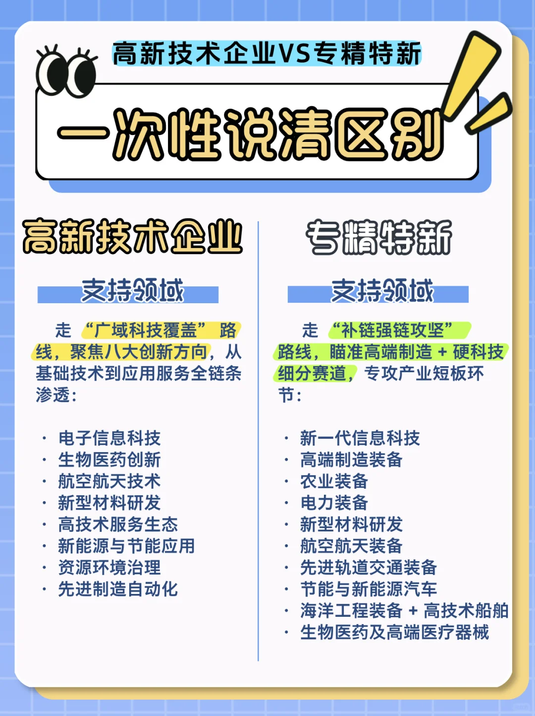 ?高新企业与专精特新区别｜别再分不清了