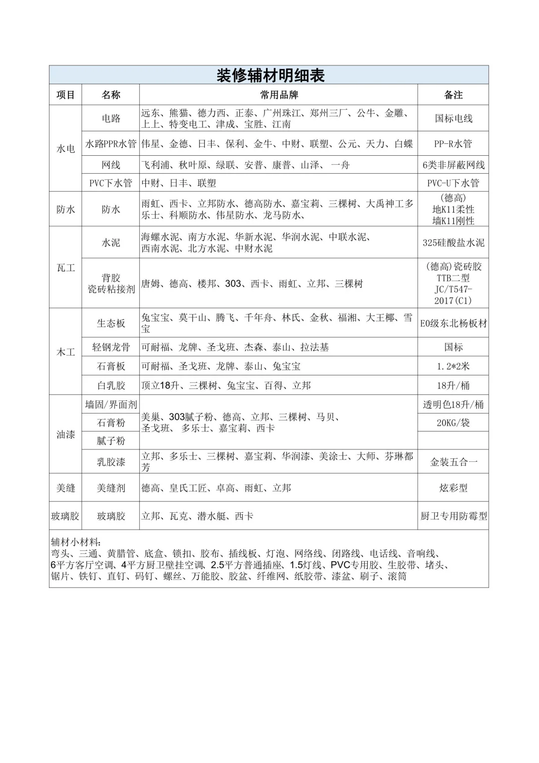 装修辅料怎么选❓❓菜鸟装修辅材明细表✅