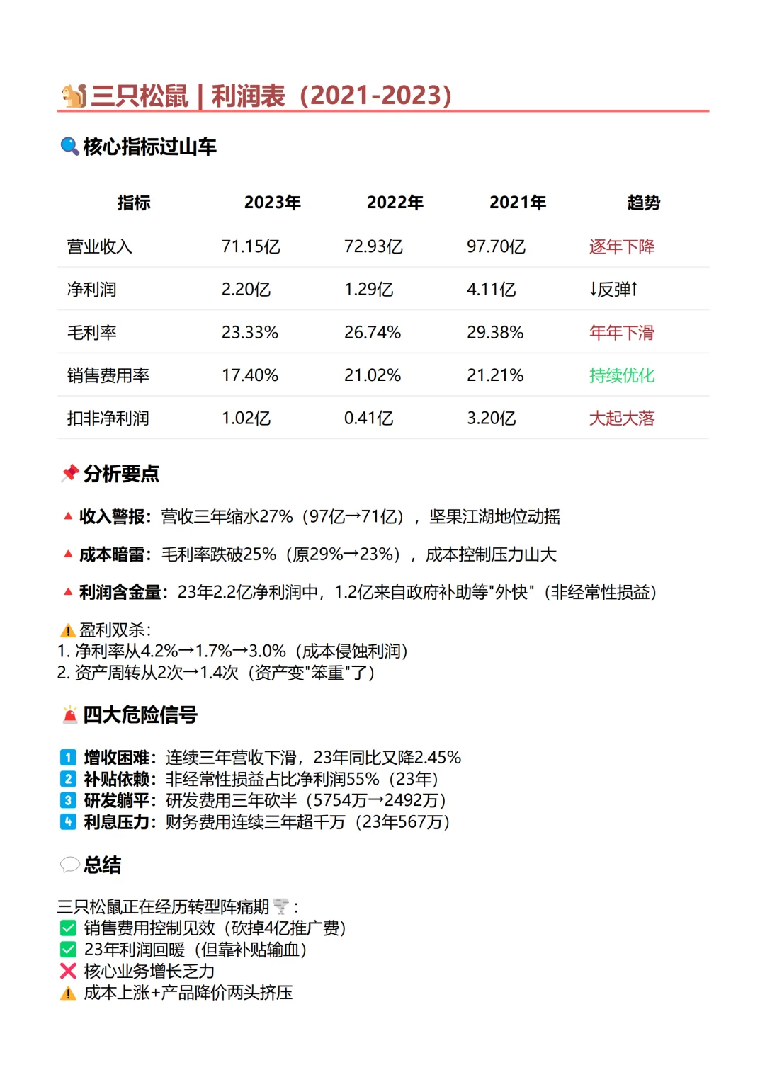 ? 由于我不停的分析报表…（三只松鼠）