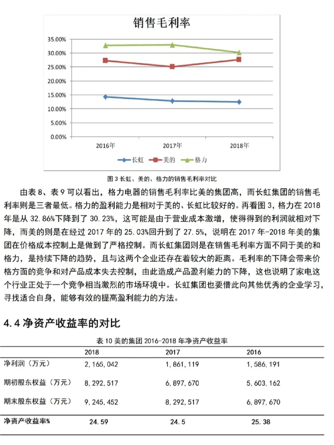 盈利能力分析还不会的都来死磕这篇!