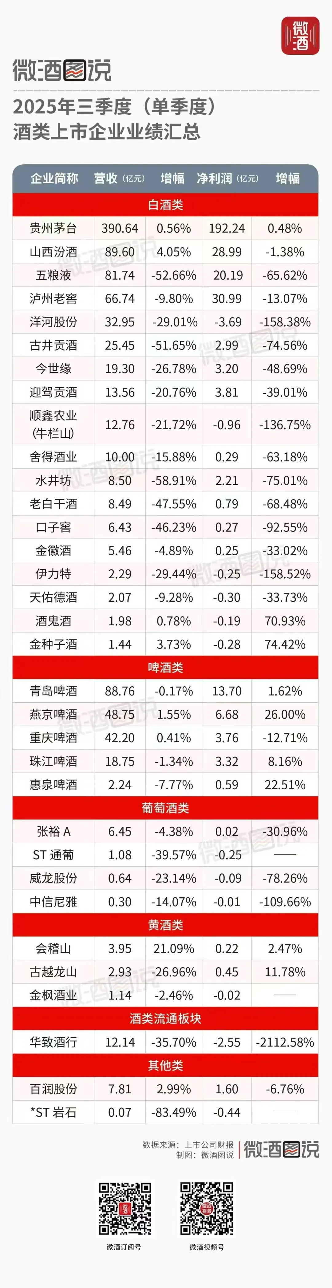 今日小亏两个达不溜，聊聊白水