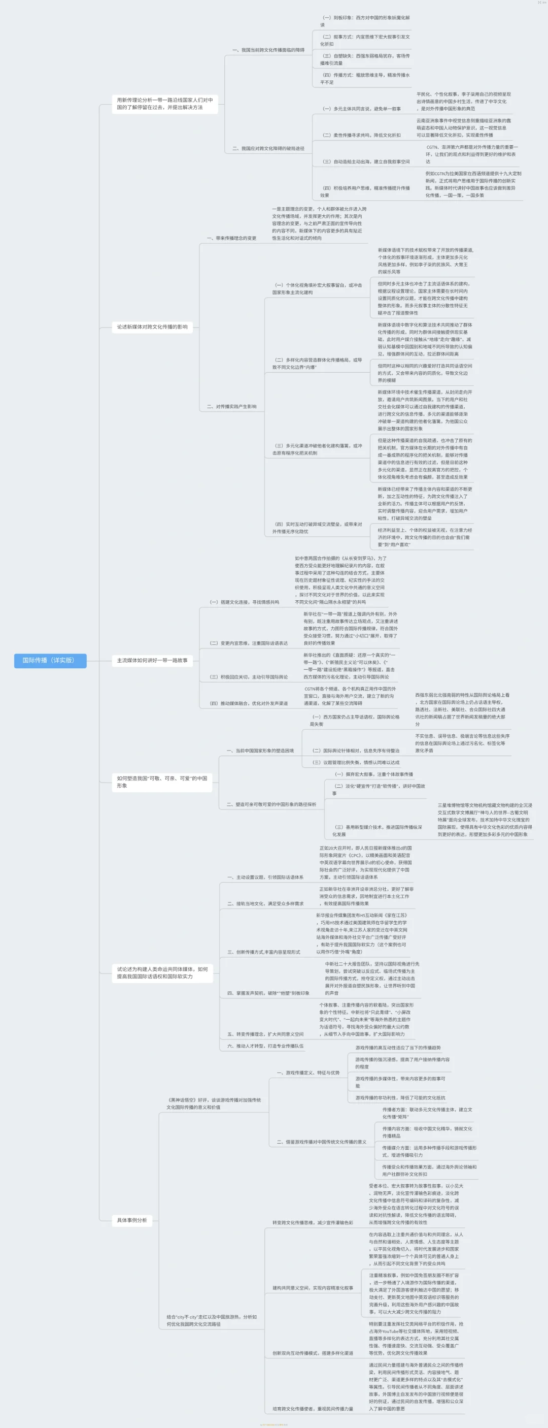 国际传播(详实无代餐版)出题角度分析