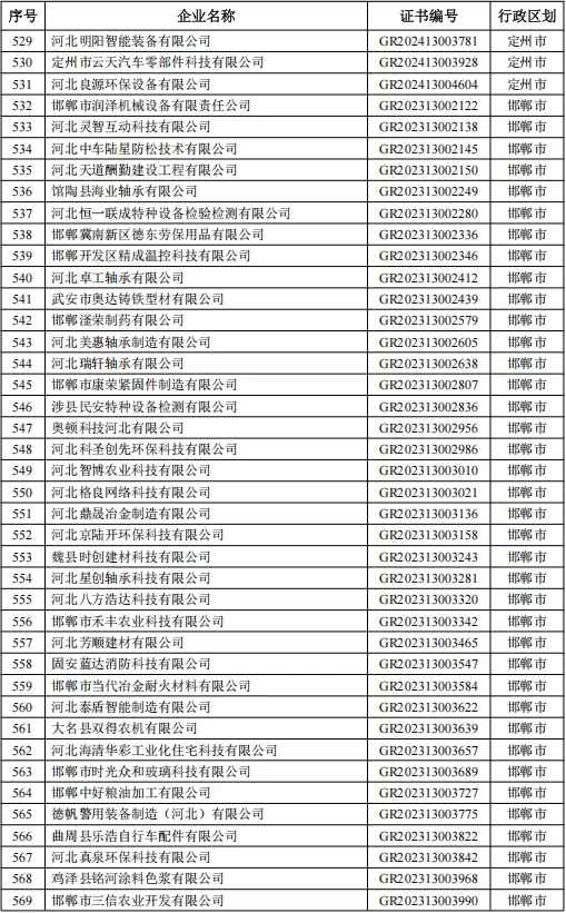 2025高企补助名单公布啦快看看有你们公司吗