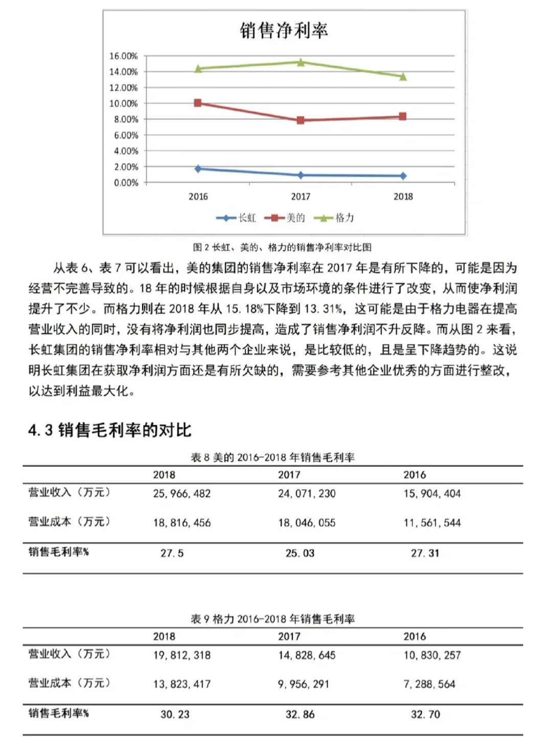 盈利能力分析还不会的都来死磕这篇!