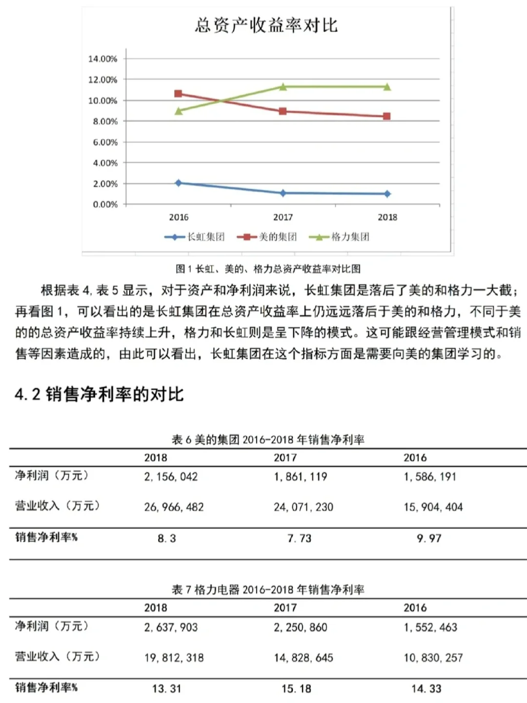 盈利能力分析还不会的都来死磕这篇!