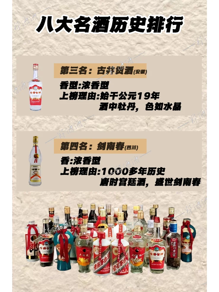 八大名酒历史排行