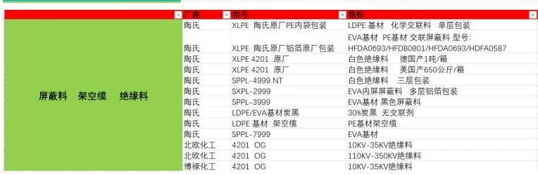 电线电缆厂 电缆料厂的采购都在那里啊