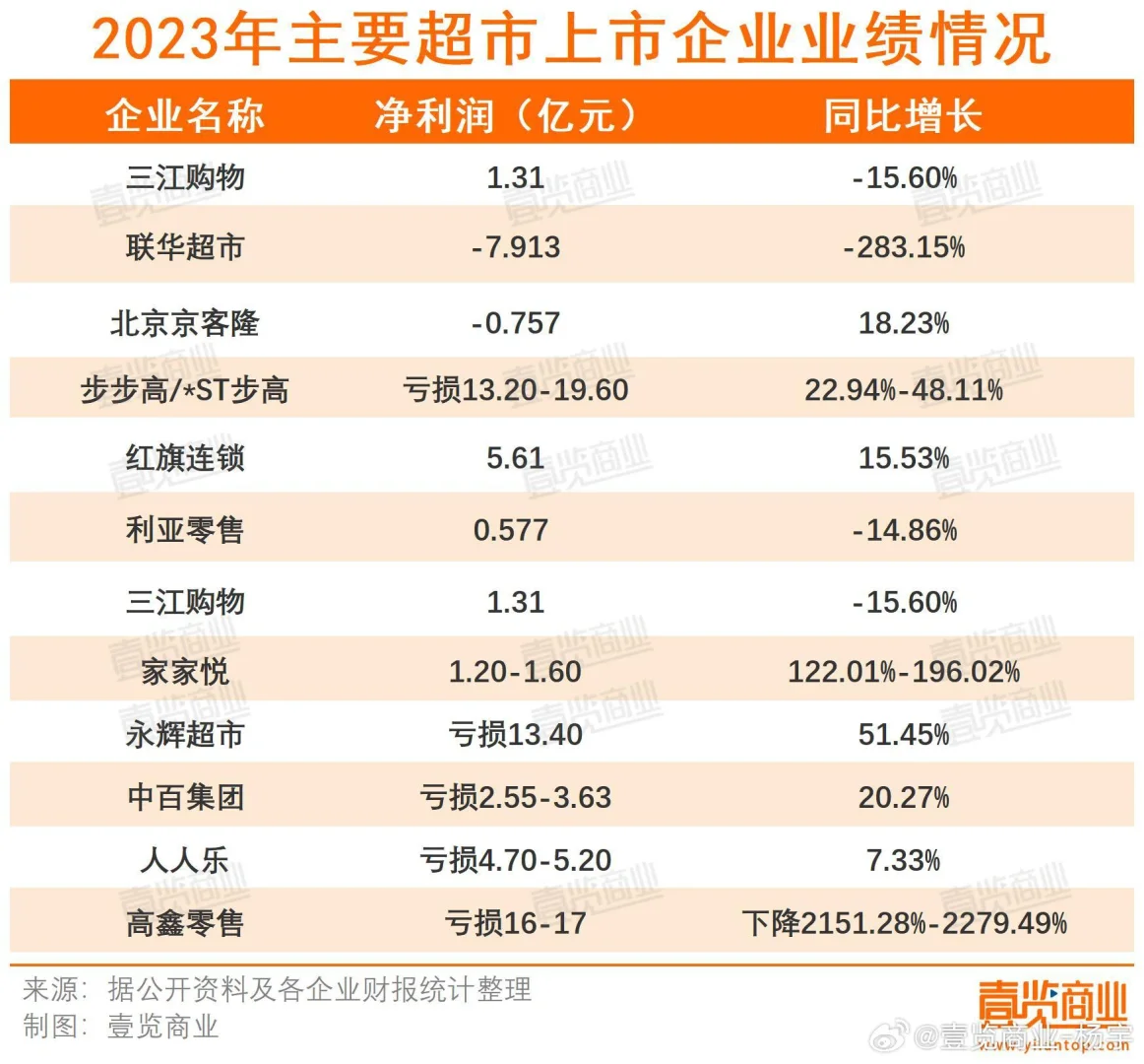 电商与实体商业的博弈到临界点了