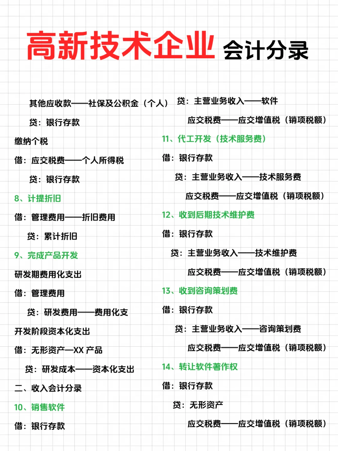 高新技术企业账务处理