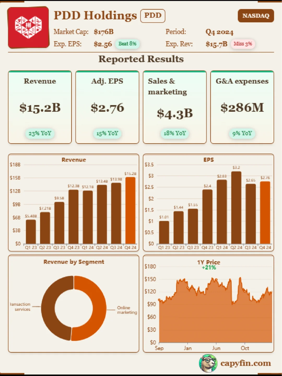 拼多多PDD 24Q4业绩解读