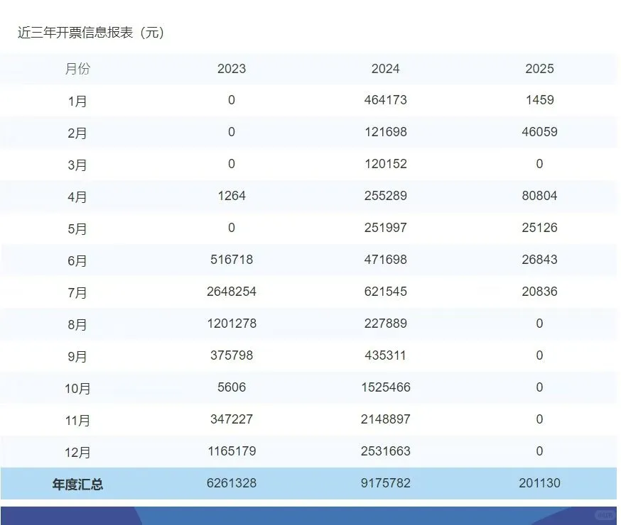 一手出北京国高新，连续开票，特价