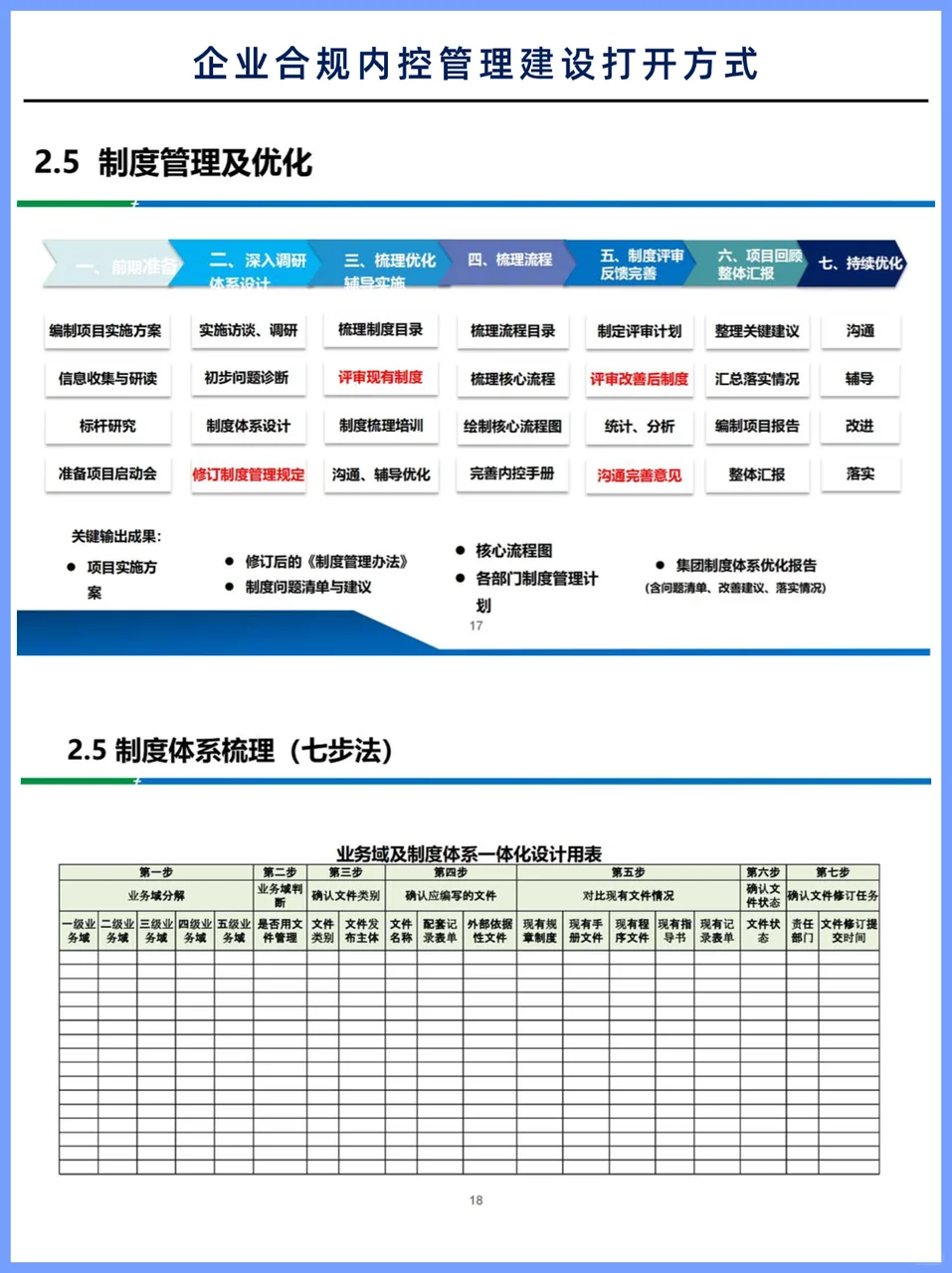 企业如何做好合规内控正确打开方式？