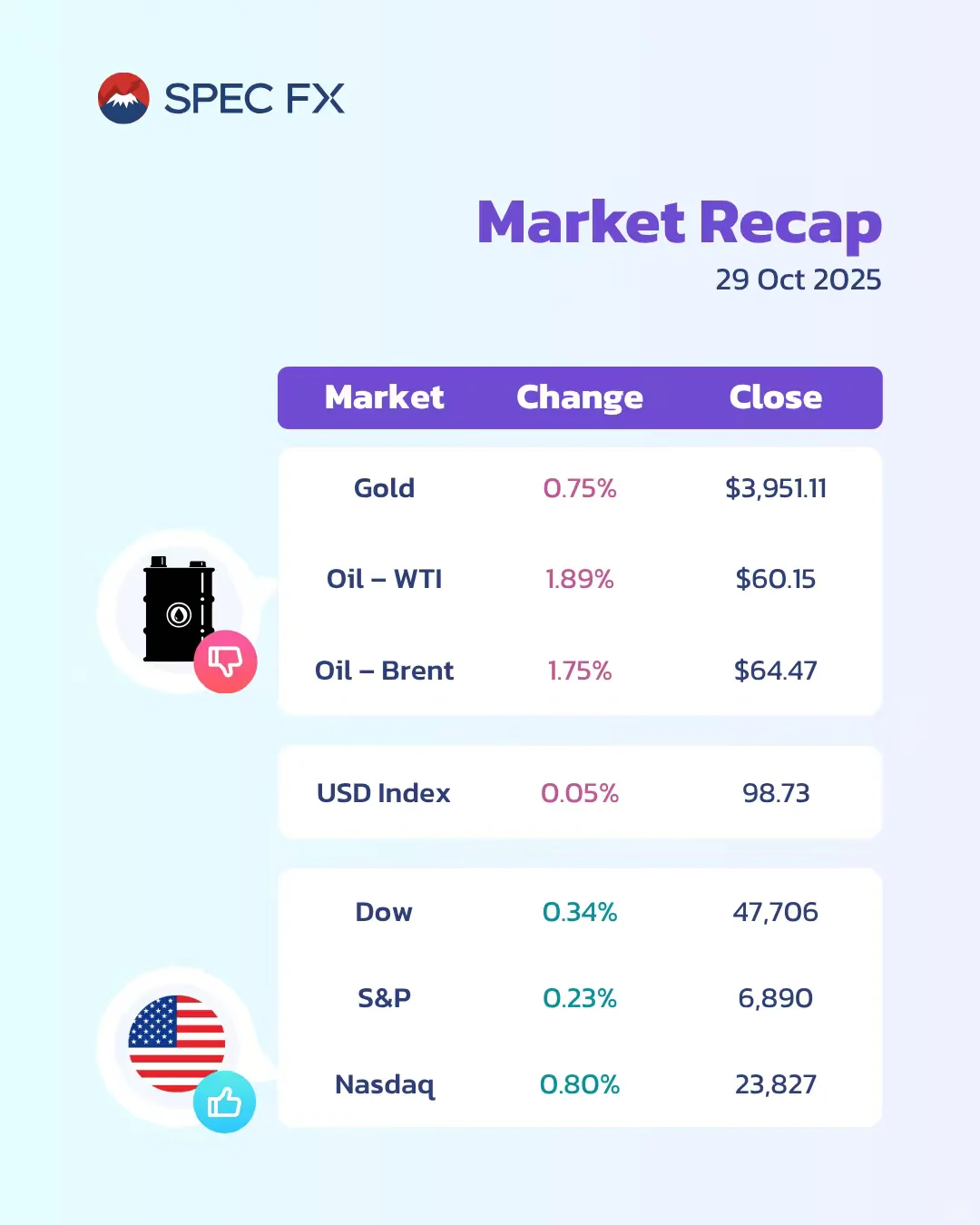 交易趋势丨10月29日市场回顾 ✨