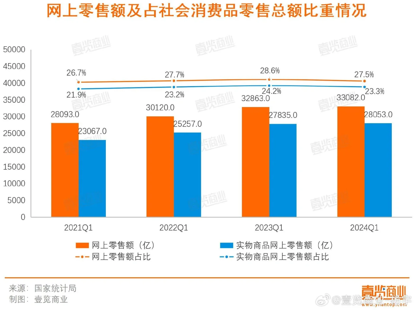电商与实体商业的博弈到临界点了