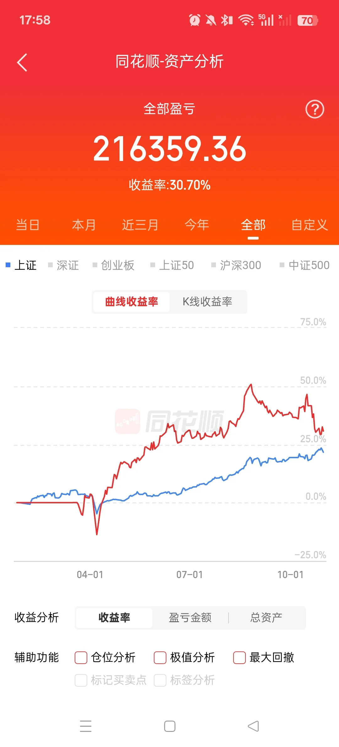 今日小亏两个达不溜，聊聊白水