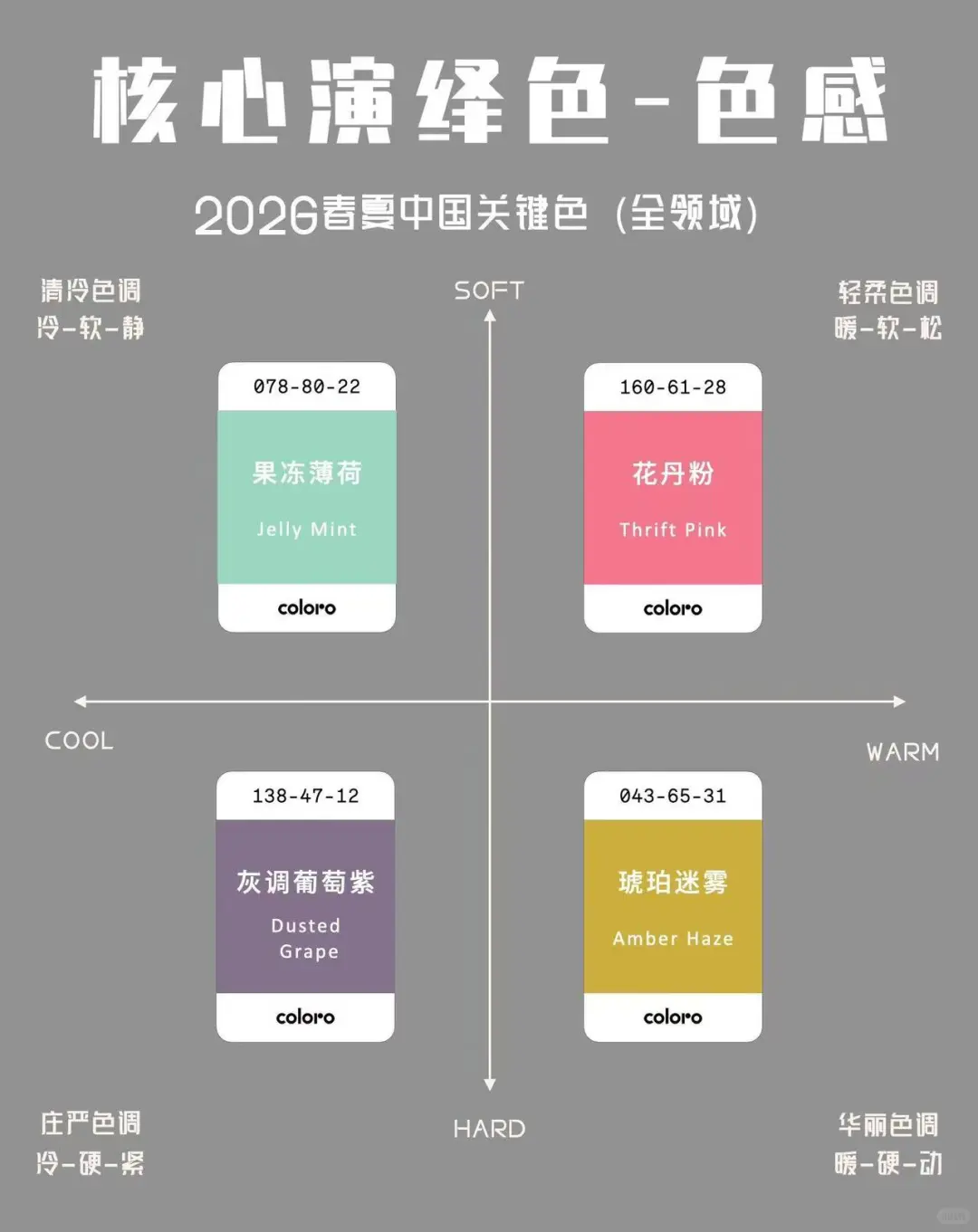 26年春夏流行色分享