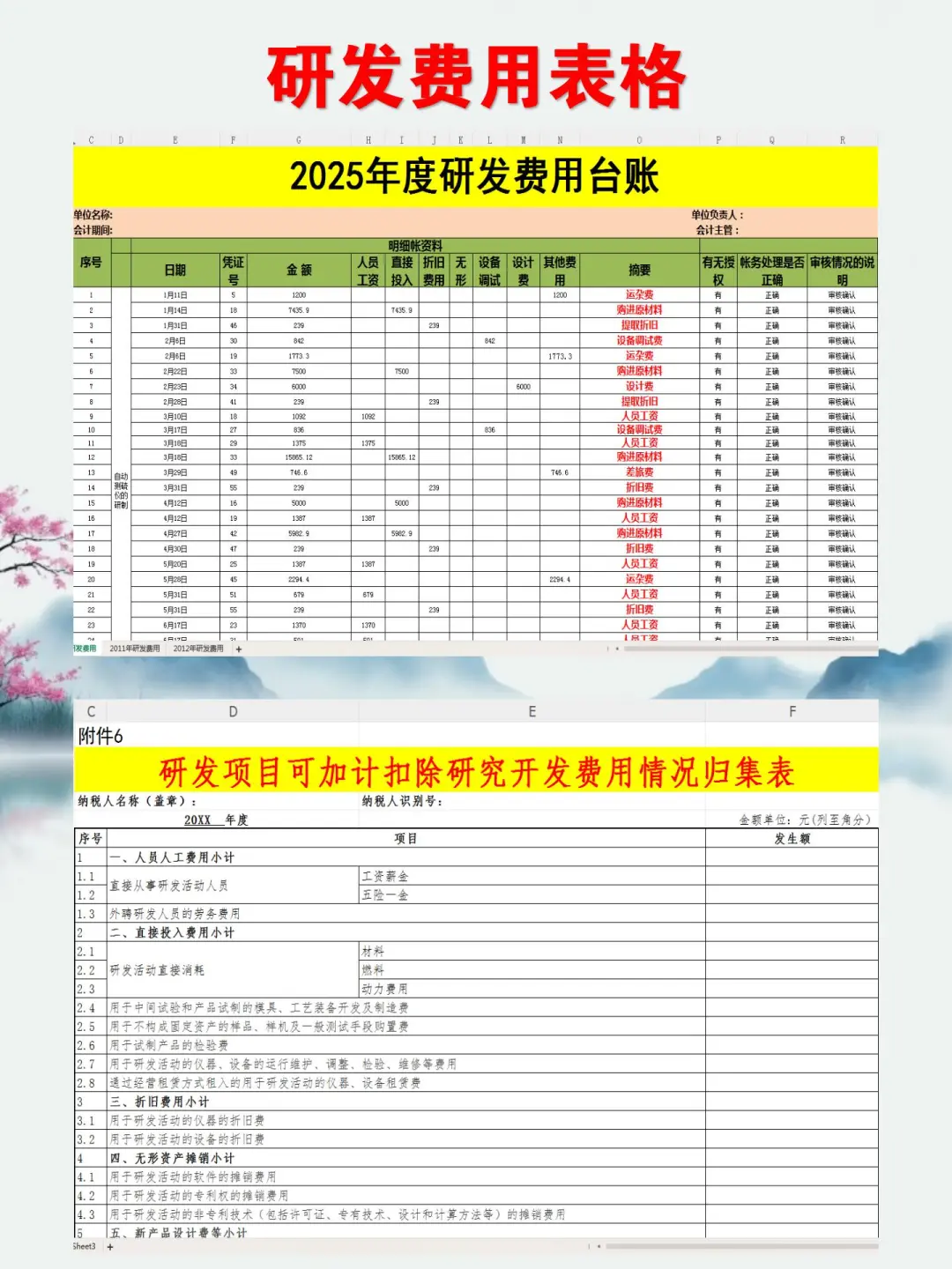 我还是头一次见有人把研.发费用整理的这么