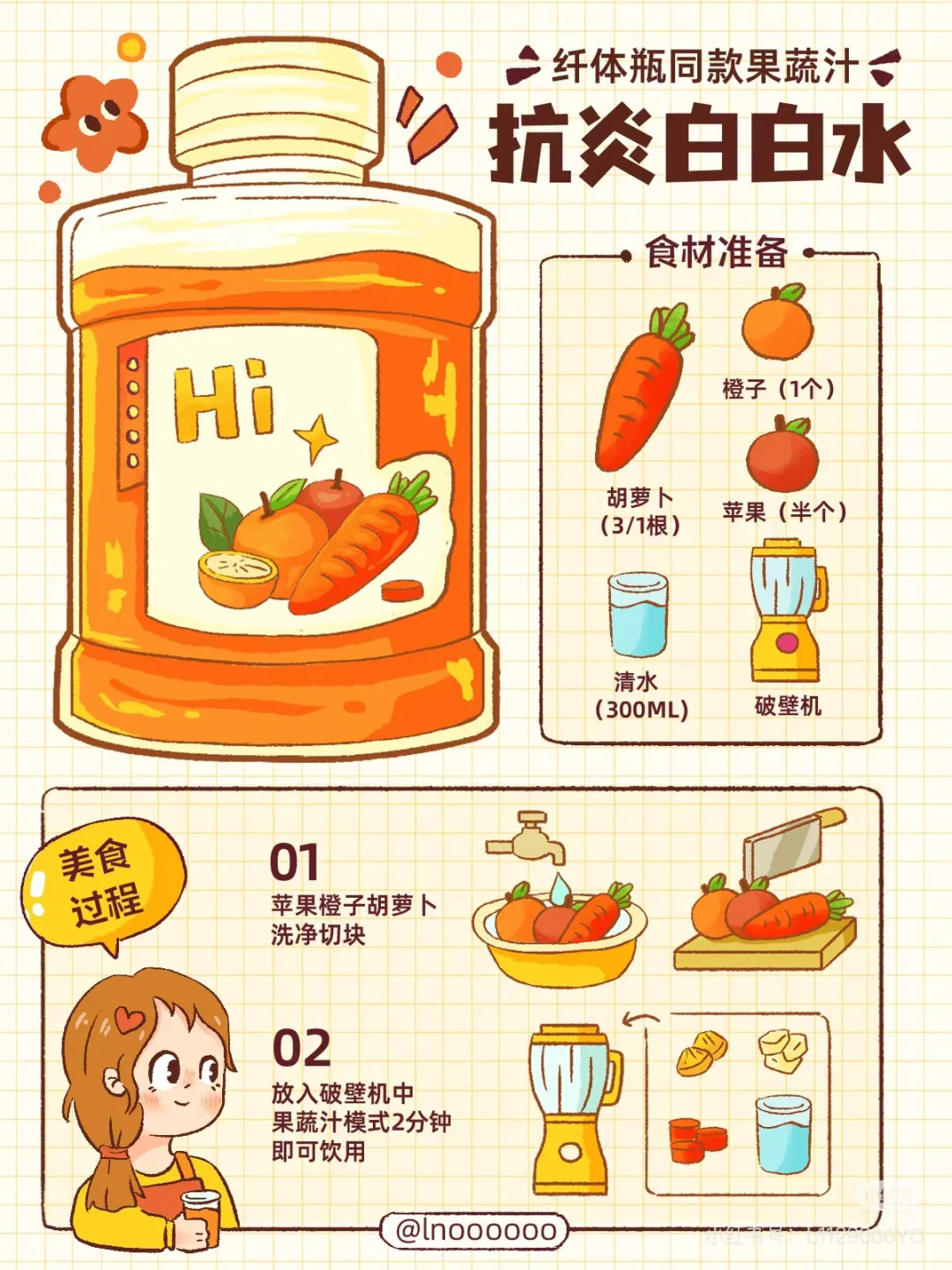 喜茶纤体瓶自制‼️一篇搞定热门果蔬汁