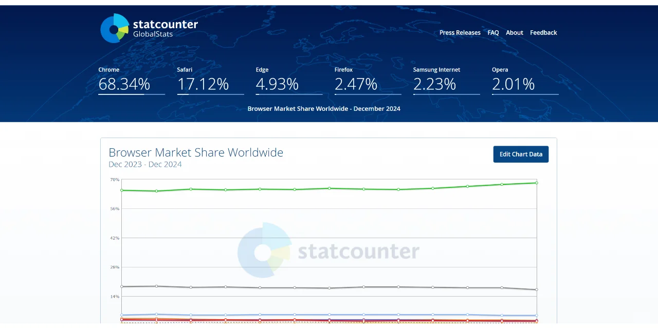 一个查询市场占有率情况数据很有用的网站