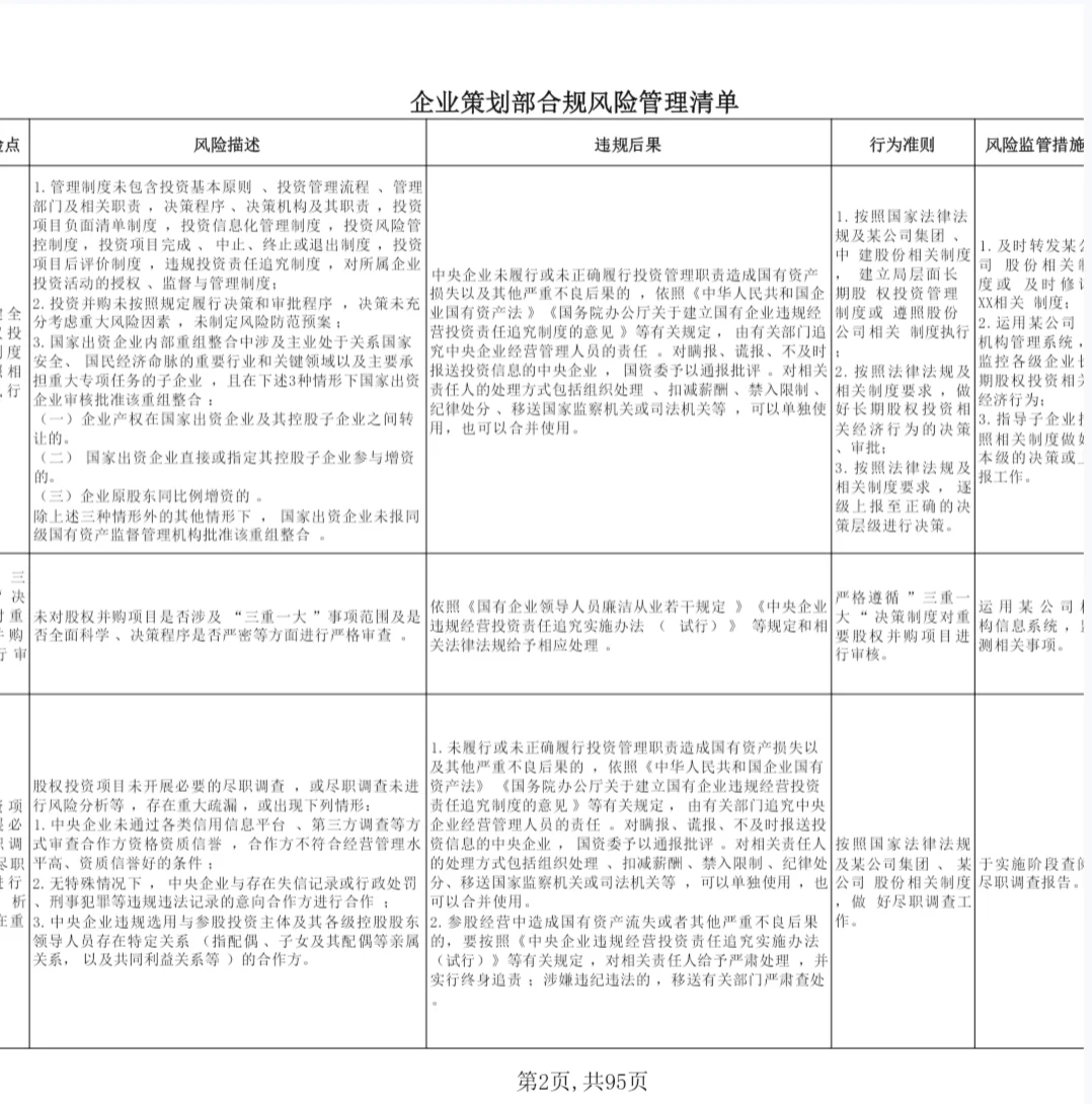 央企集团公司合规风险管理清单pdf