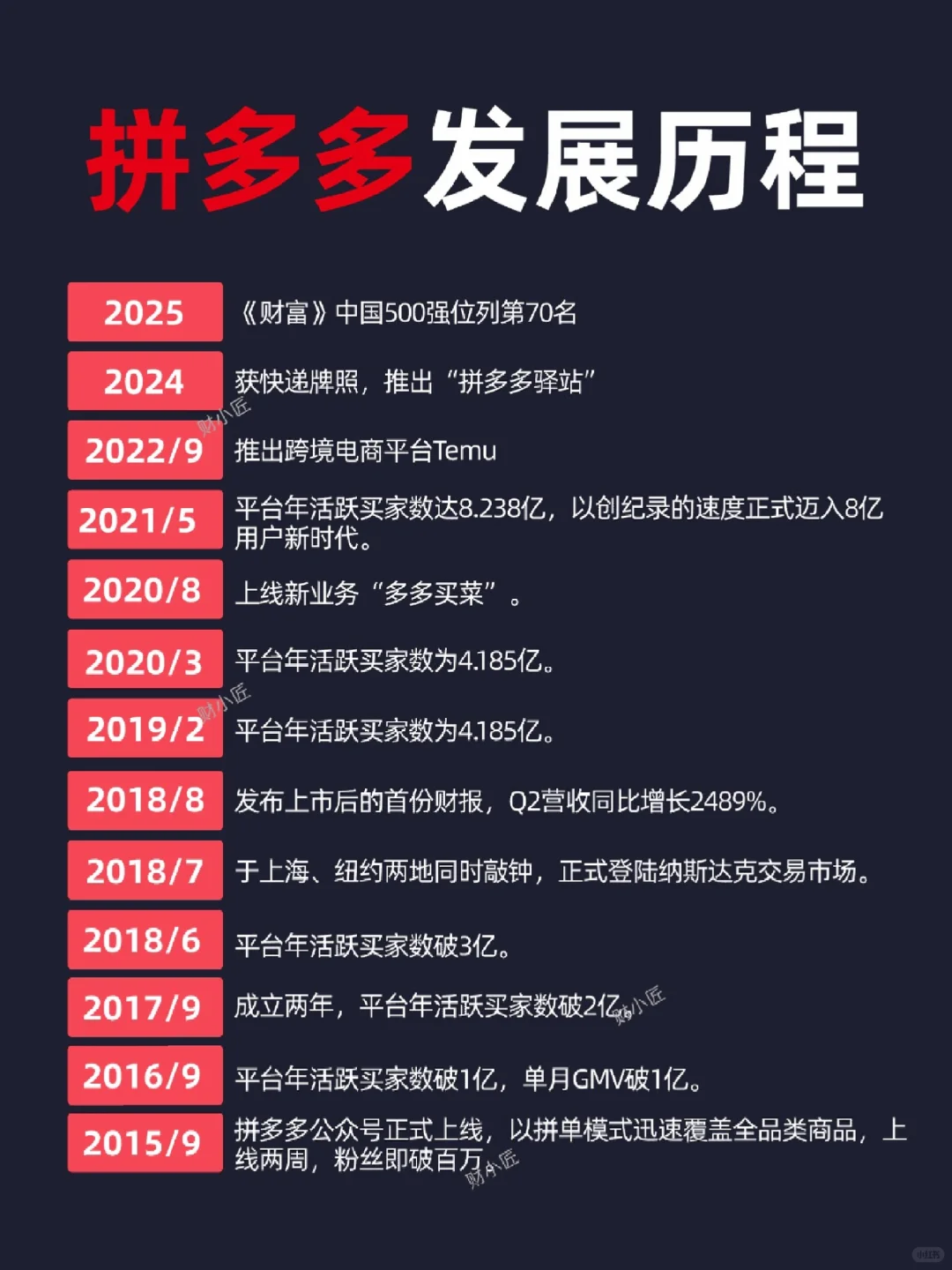 ?拼多多十大股东持股比例❗️