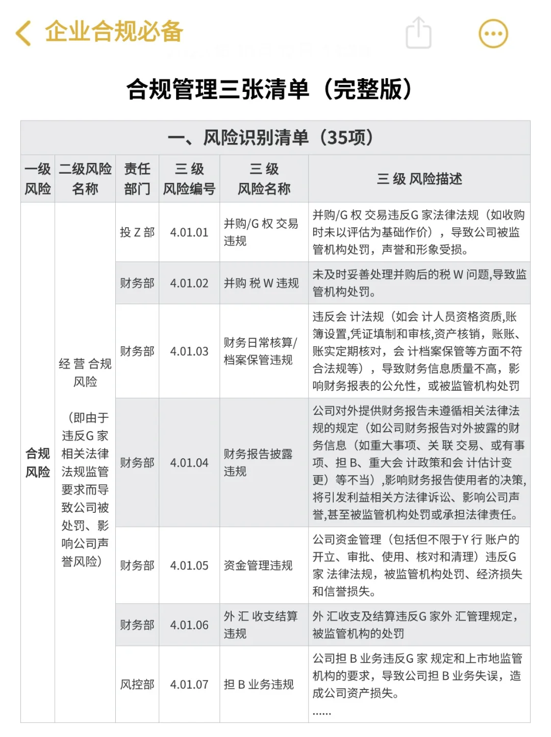 合规管理三张清单【完整版】‼️绝了?