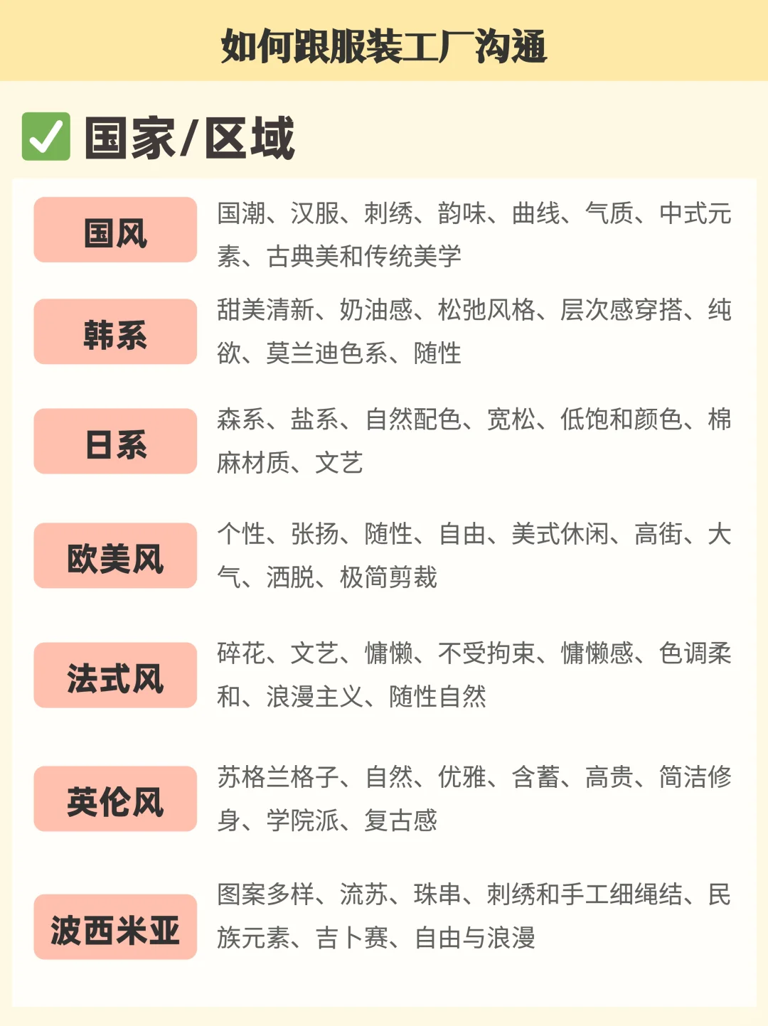 吐血汇总✨服装风格扫盲，?不知道的吗