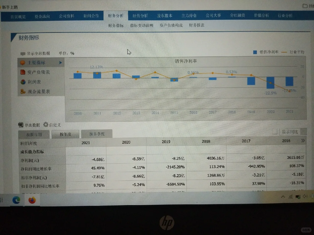 找不到行业均值的论文赶工人看过来!