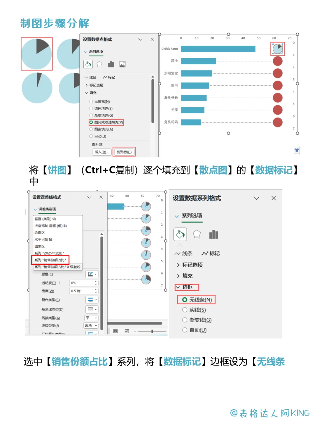惊喜！快速分辨“人傻钱多”