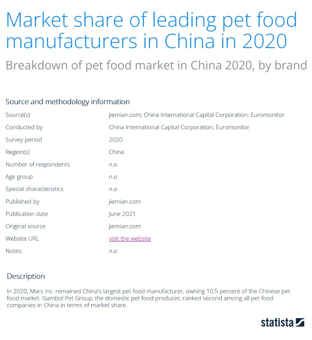 国内宠物食品市场份额老大