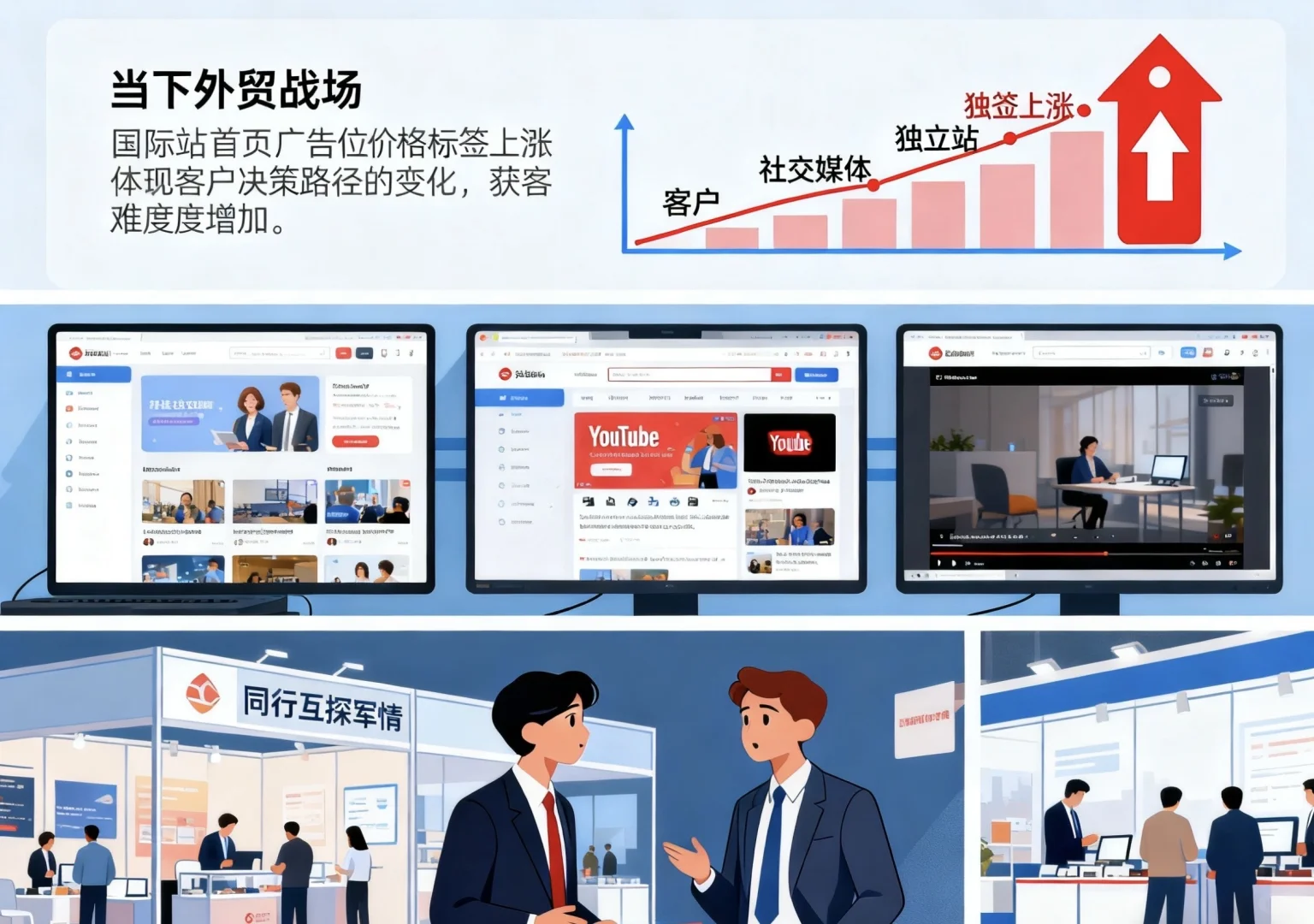 外贸江湖变天了！新老玩家的生存法则大不同