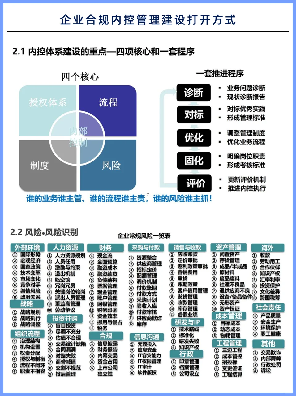 企业如何做好合规内控正确打开方式？